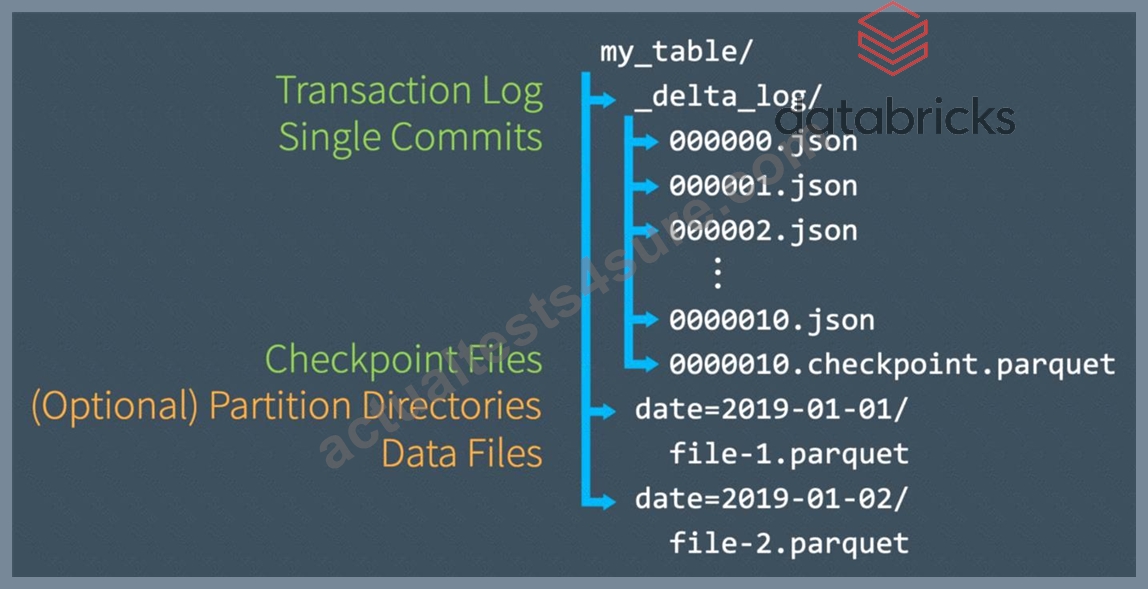 Databricks Databricks-Certified-Professional-Data-Engineer Top Dumps ...